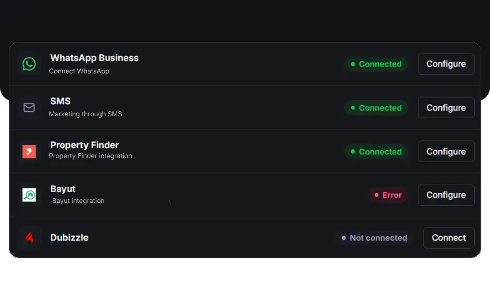 A listing entered once on your website syncing both ways with Property Finder, Bayut and Dubizzle